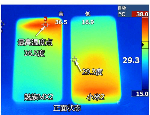 魅族MX2與小米2S熱量對比