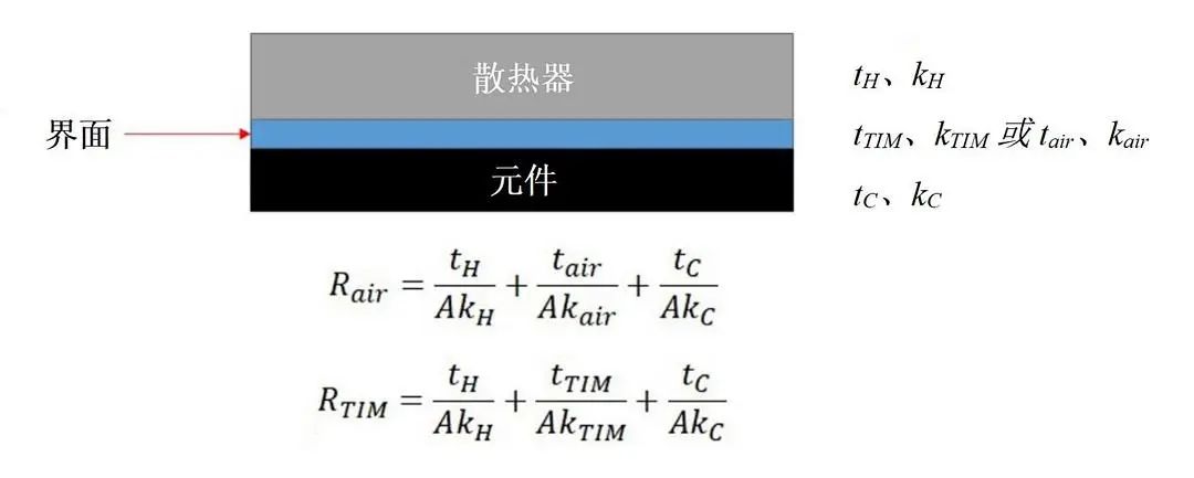 導(dǎo)熱系數(shù)的概念是什么？導(dǎo)熱系數(shù)如何計算？