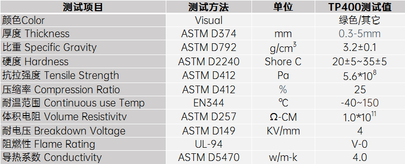 4.0導(dǎo)熱硅膠片