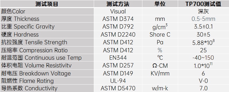 7.0導(dǎo)熱硅膠片