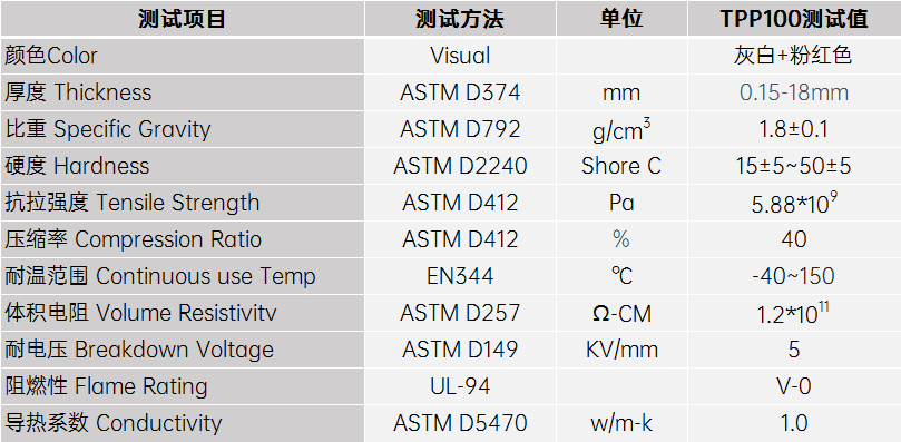 背矽膠導(dǎo)熱硅膠片